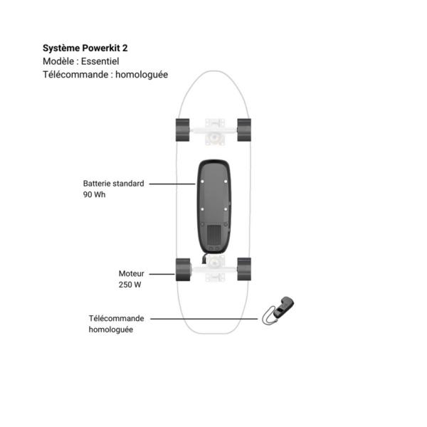 Système Powerkit 2